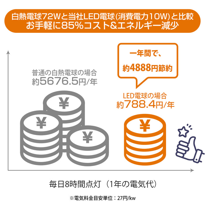 電球 E26口金 72W形相当 10W 1000LM