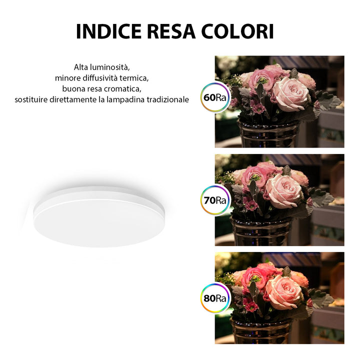 LVWIT Plafoniera LED 18W 1800LM IP65 Impermeabile 4000K Luce Bianca Neutra Ø220mm*50mm