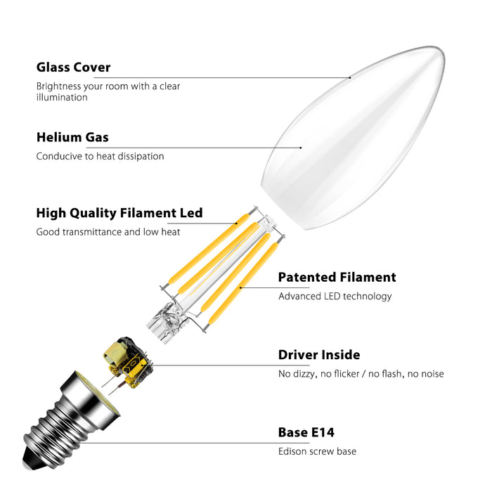 LVWIT Daylight E14 LED Candle Bulbs,40W Incandescent Equivament,470Lm,6500K, 4W Candle LED